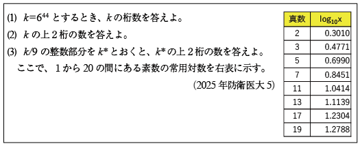 防衛医科大学校 数学入試問題40年 mqdefault.jpg